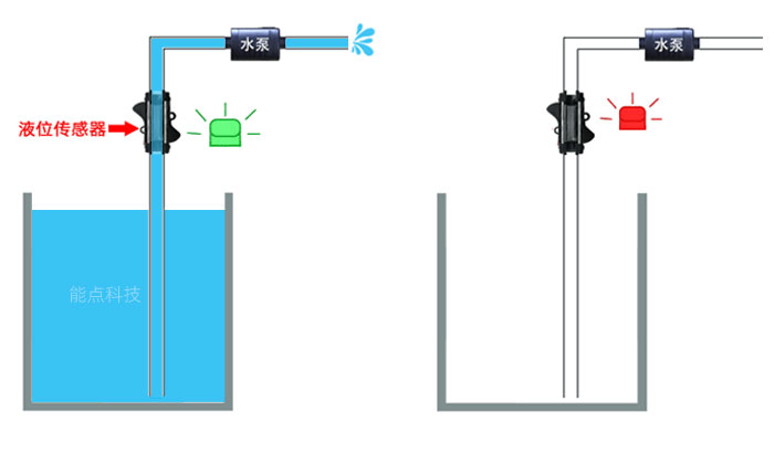 管道液位傳感器類型有哪些？