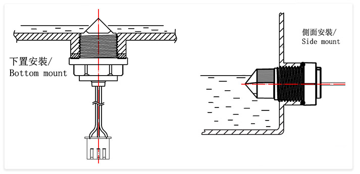 洗碗機(jī)水位控制如何實現(xiàn)-光電液位傳感器