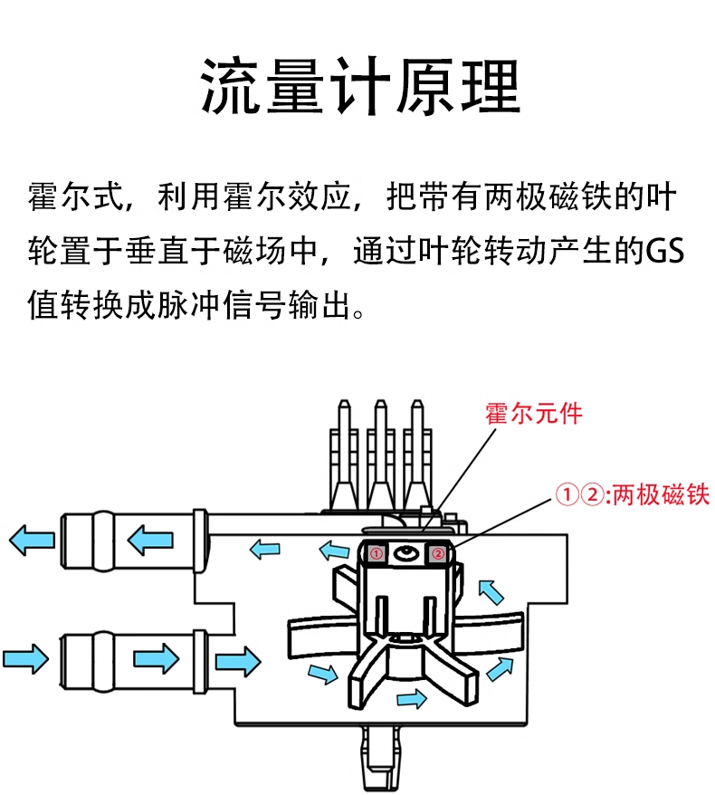 咖啡機(jī)飲水機(jī)流量開關(guān)FM-HL2124W (帶線款）