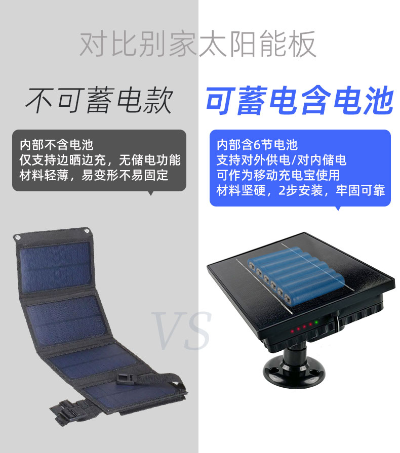 太陽能發(fā)電板