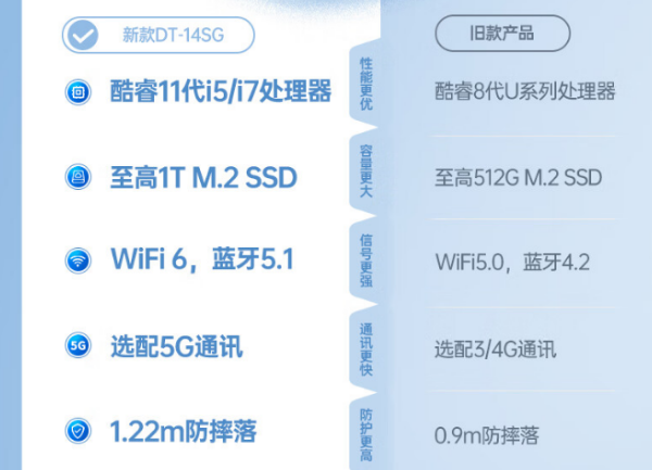 三防筆記本.png