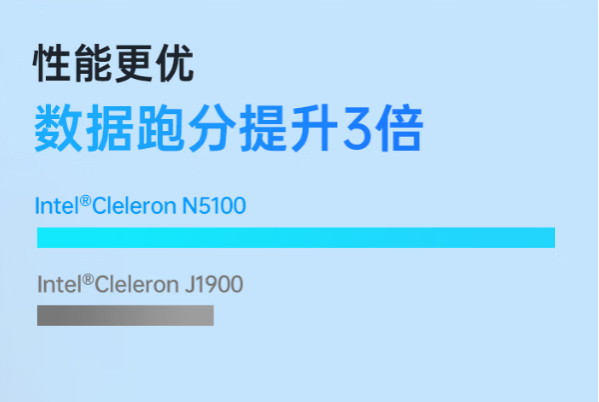 東田三防平板電腦性能.png
