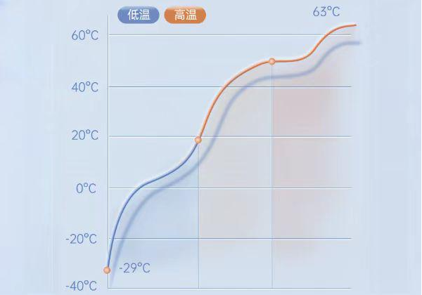 東田廈門市三防廈門市加固筆記本設計.png 東田廈門市三防廈門市加固筆記本設計.png