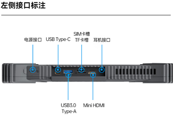 東田工控三防車載平板接口.png 東田工控三防車載平板接口.png