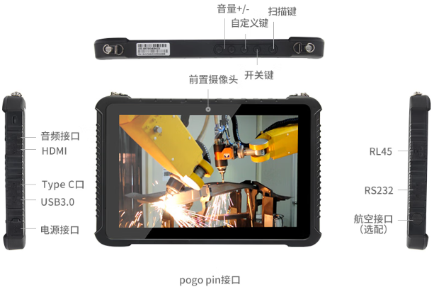 東田福州市三防平板電腦接口展示.png 東田福州市三防平板電腦接口展示.png