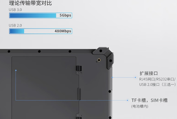 東田堅(jiān)固平板電腦擴(kuò)展連接.png 東田堅(jiān)固平板電腦擴(kuò)展連接.png